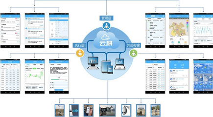 禾翼科技 以數據驅動農業革新，“云耕”與“慧豐收”助力現代農業升級