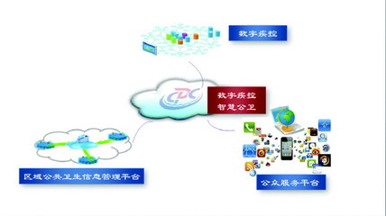 濟南疾控 全面邁進數字疾控、智慧公衛新時代