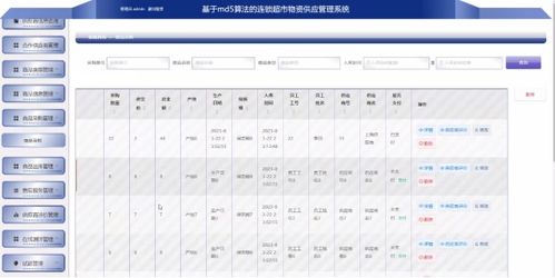 基于Spring Boot與MD5算法的連鎖超市物資供應鏈管理系統設計與實現