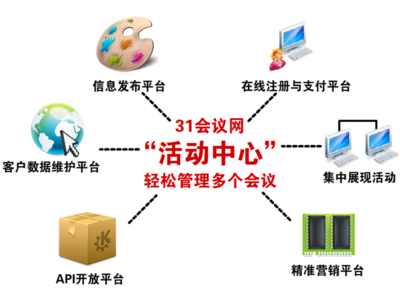 掀起你的蓋頭來 探秘31會議網的一站式會議管理與服務