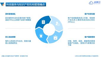 啟服云 一站式科技服務(wù)與知識產(chǎn)權(quán)管理平臺