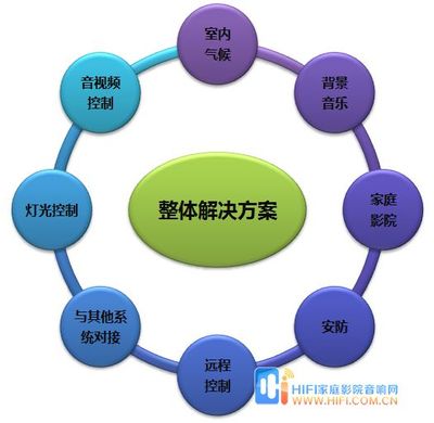 智能家居產(chǎn)業(yè)概述 融合、挑戰(zhàn)與未來(lái)趨勢(shì)