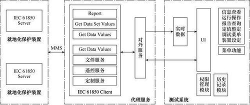 體系再造 就地化保護(hù)工廠化自動(dòng)測(cè)試引領(lǐng)運(yùn)維檢修效率新紀(jì)元