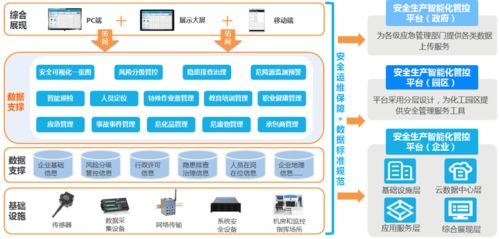 化工企業(yè)安全監(jiān)管的智能化與數(shù)字化轉(zhuǎn)型 化工安全智能管控系統(tǒng)設(shè)計(jì)施工實(shí)踐