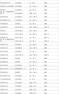中國(guó)進(jìn)出口外貿(mào)代理企業(yè)名錄解析 如何選擇可靠的進(jìn)出口代理