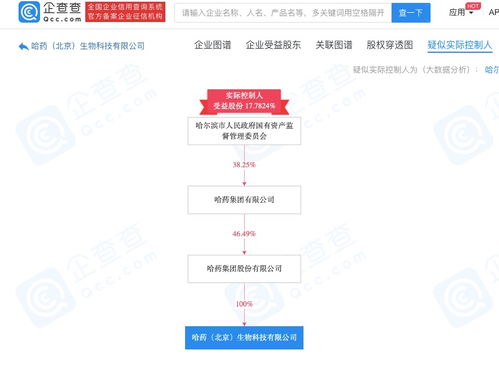 哈藥集團(tuán)布局生物科技領(lǐng)域，王海盛掌舵進(jìn)出口代理業(yè)務(wù)