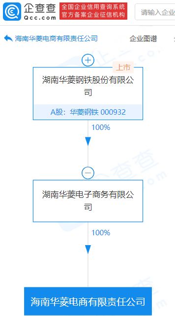 華菱鋼鐵加速數(shù)字化轉(zhuǎn)型 子公司斥資1億元成立電商平臺(tái)，拓展進(jìn)出口代理業(yè)務(wù)